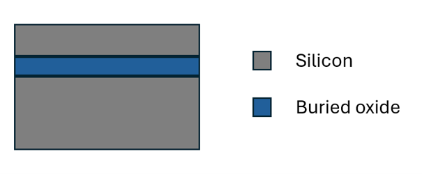 Cross-section of an SOI wafer